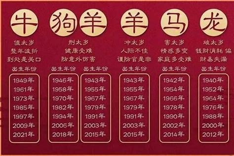 2023寅辰日是何時|2023年年歷,通勝,農民曆,農曆,黃歷,節氣,節日